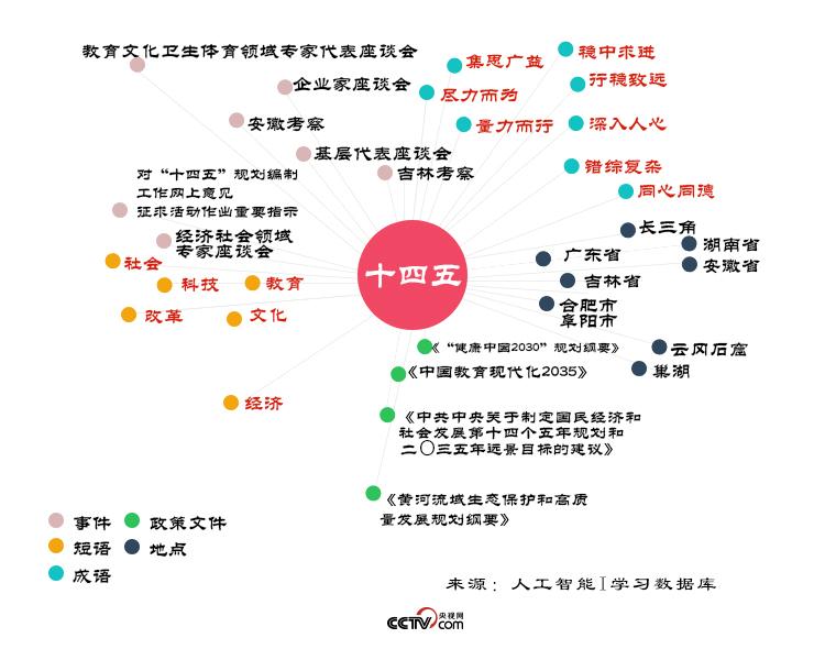 一站式城市服务平台 第339页
