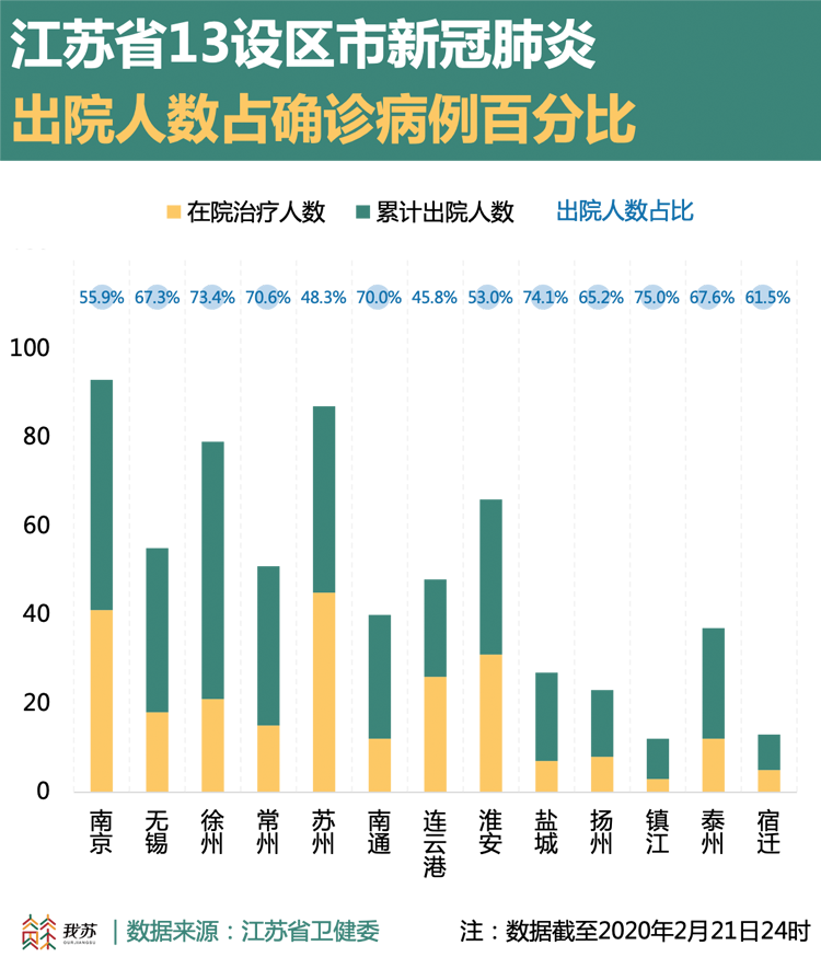 江苏疫情最新数据,数据整合解析计划_赛博版94.732
