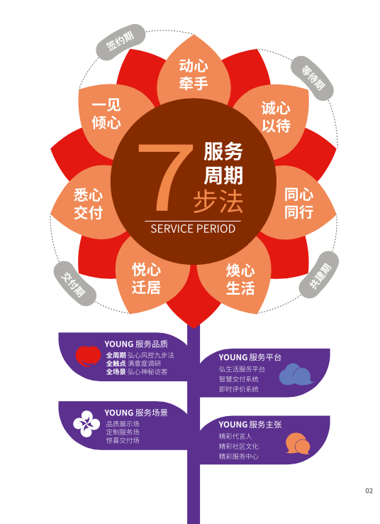 电子商务 第280页