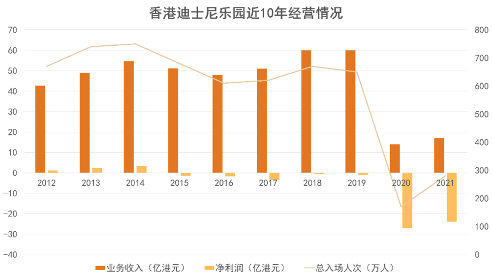 一站式城市服务平台 第289页