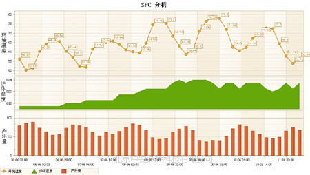 一站式城市服务平台 第288页