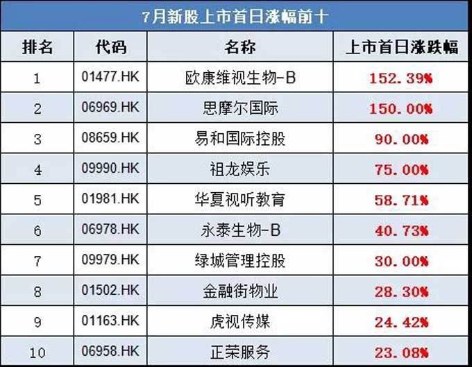 电子商务 第268页