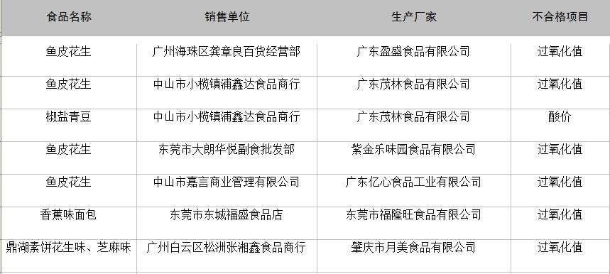 电子商务 第265页