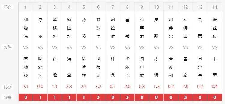 电子商务 第263页