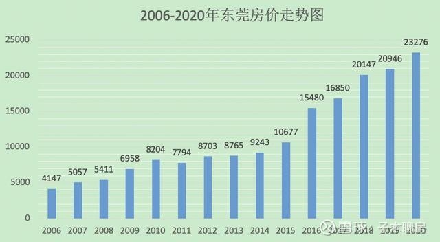 南益名仕华庭最新房价,统计材料解释设想_可靠版23.805