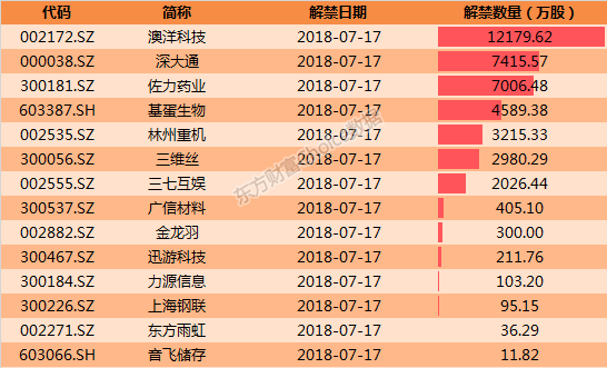电子商务 第242页
