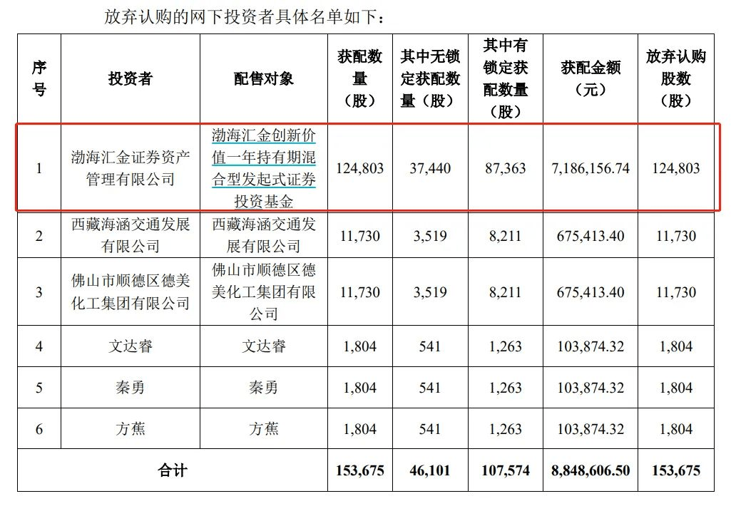 一站式城市服务平台 第254页