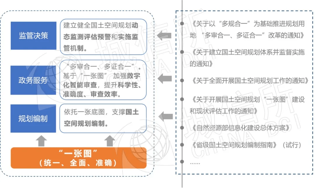 电子商务 第235页