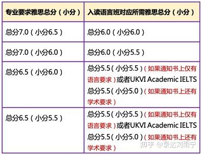电子商务 第232页