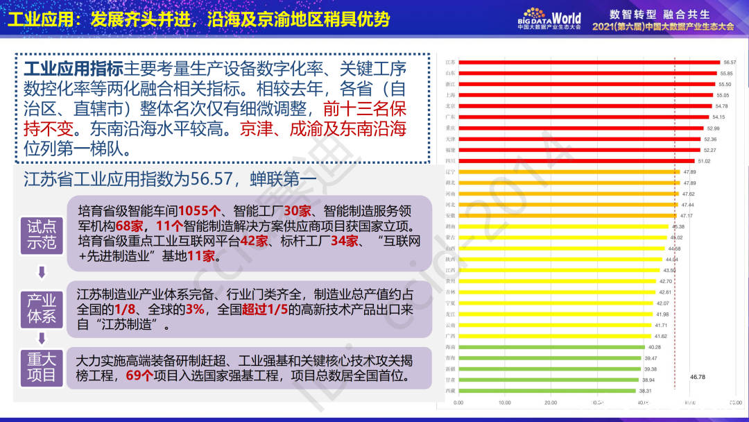 一站式城市服务平台 第245页