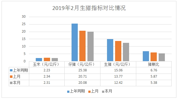 电子商务 第228页