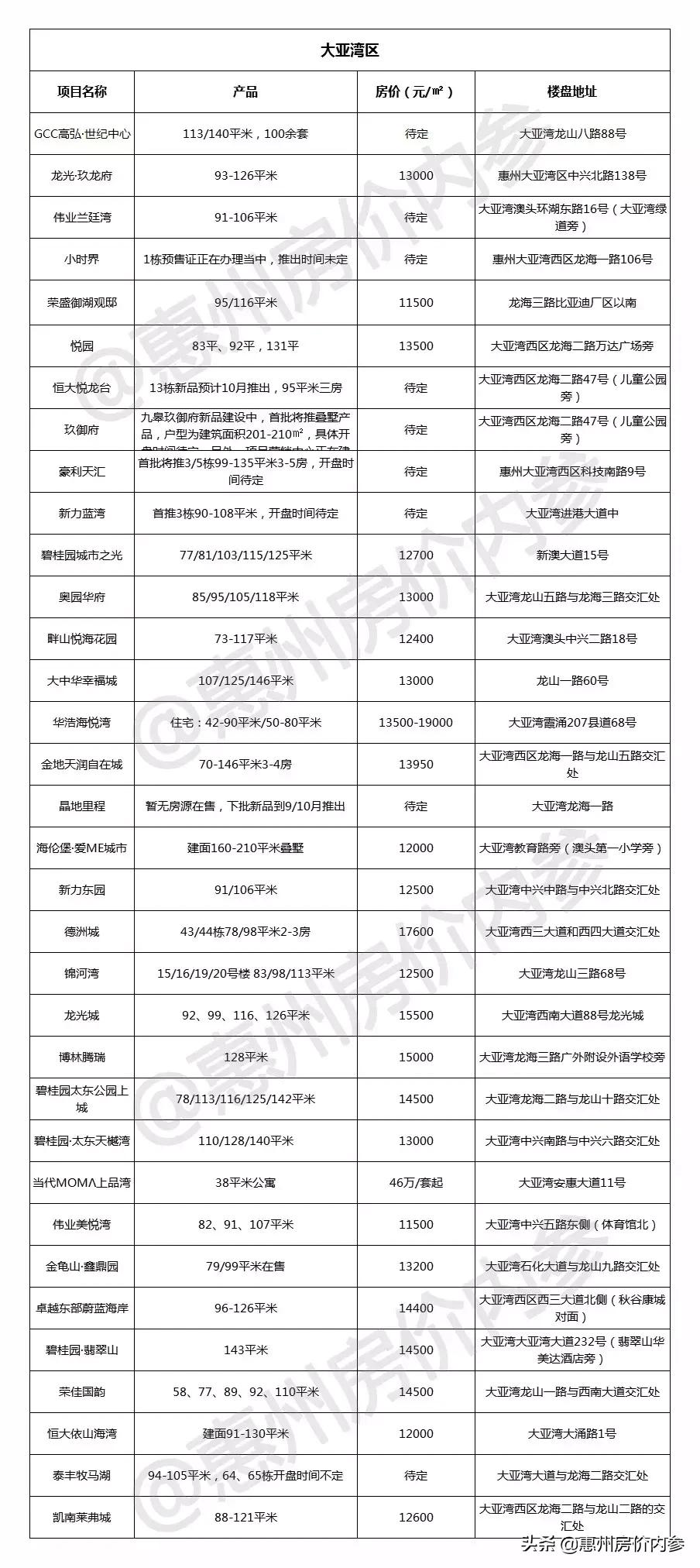电子商务 第223页