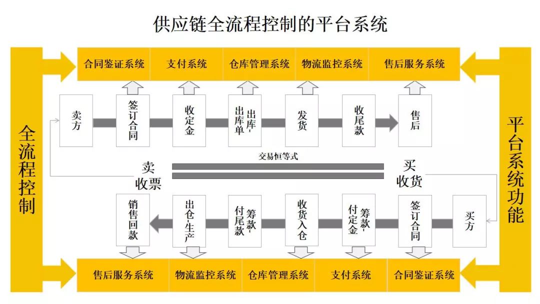 电子商务 第222页