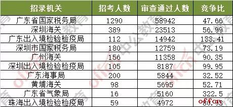 一站式城市服务平台 第237页