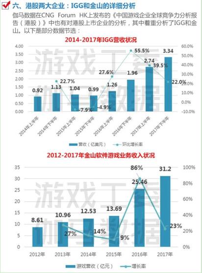电子商务 第218页