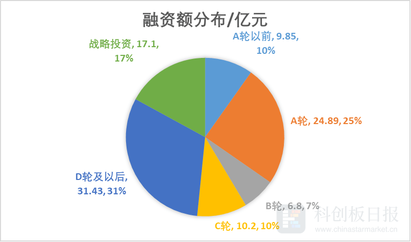 电子商务 第215页