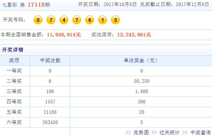 电子商务 第214页