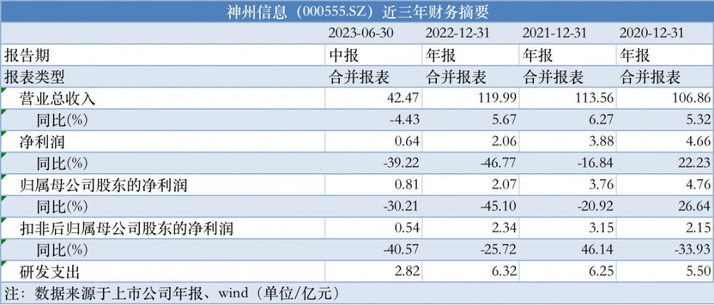 S2B2X电商体系 第206页