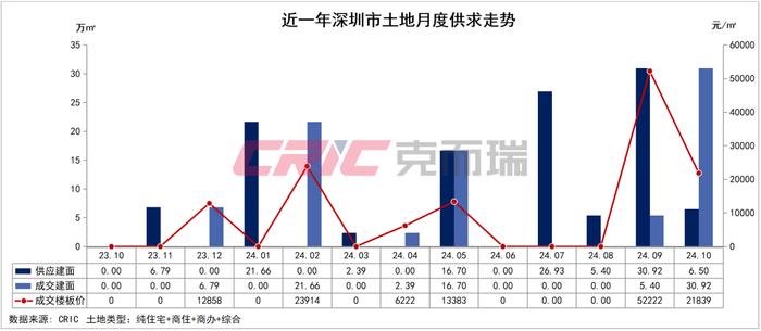 S2B2X电商体系 第202页