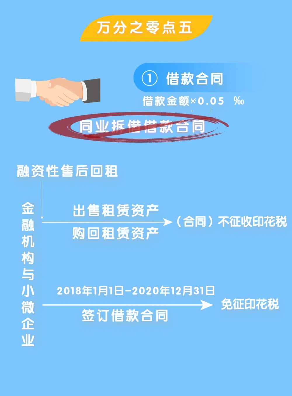 S2B2X电商体系 第200页