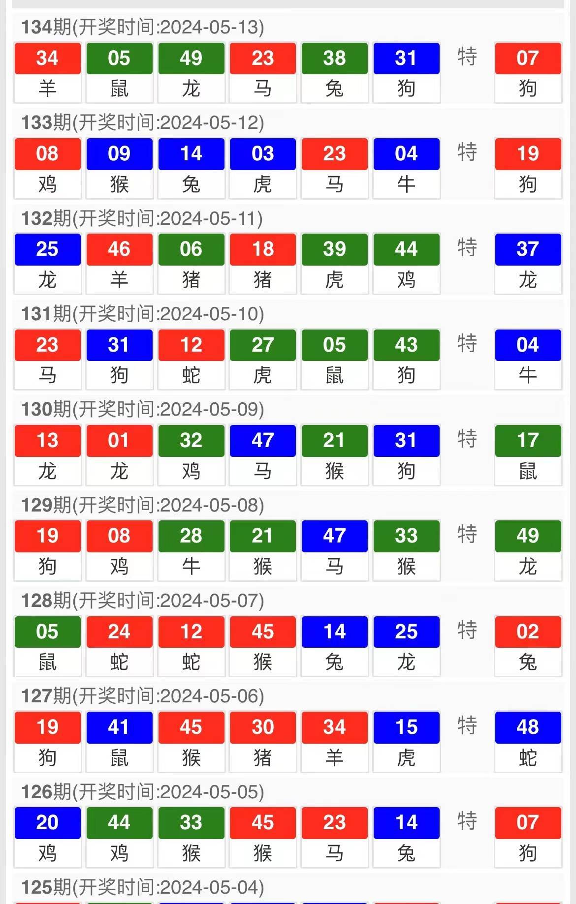 S2B2X电商体系 第196页