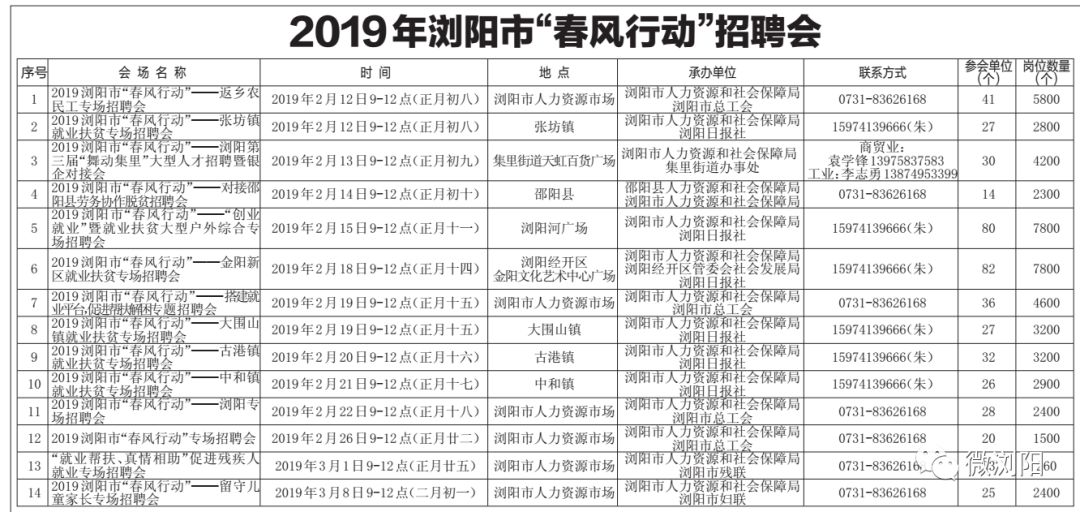 浏阳市区最新招聘信息及动态更新