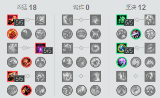 S2B2X电商体系 第162页