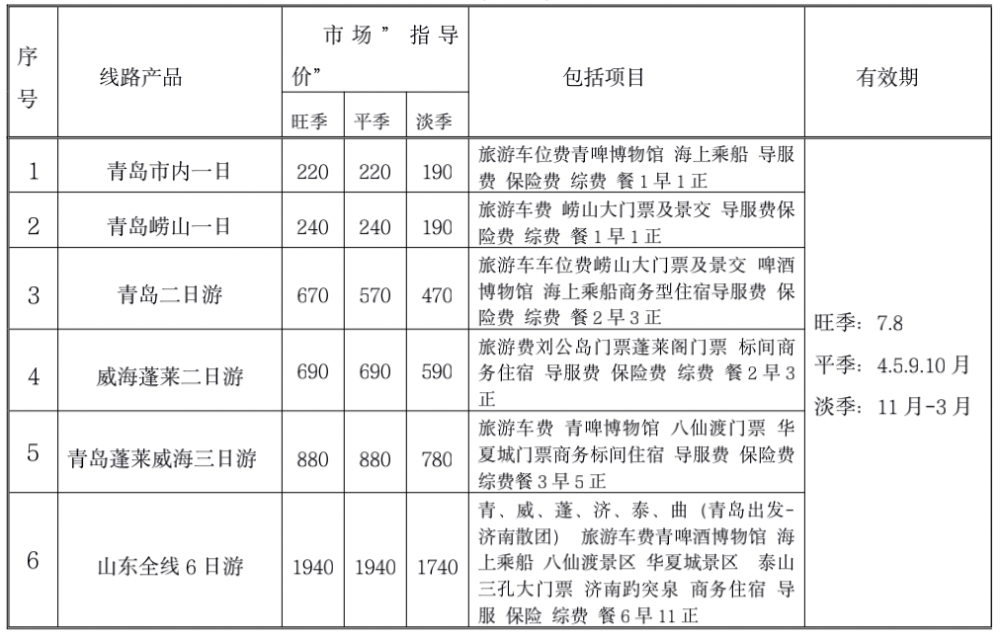 电子商务 第156页