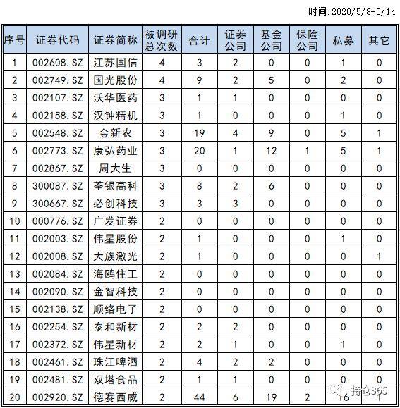 S2B2X电商体系 第152页