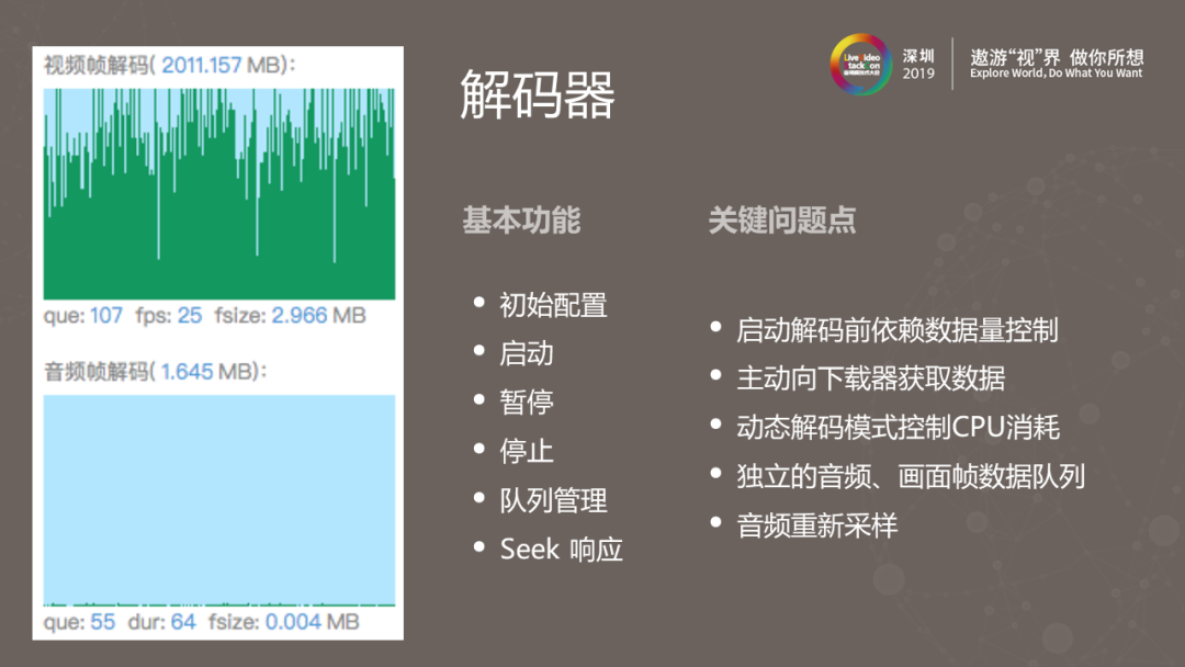 最新解码器深度解析与观点阐述