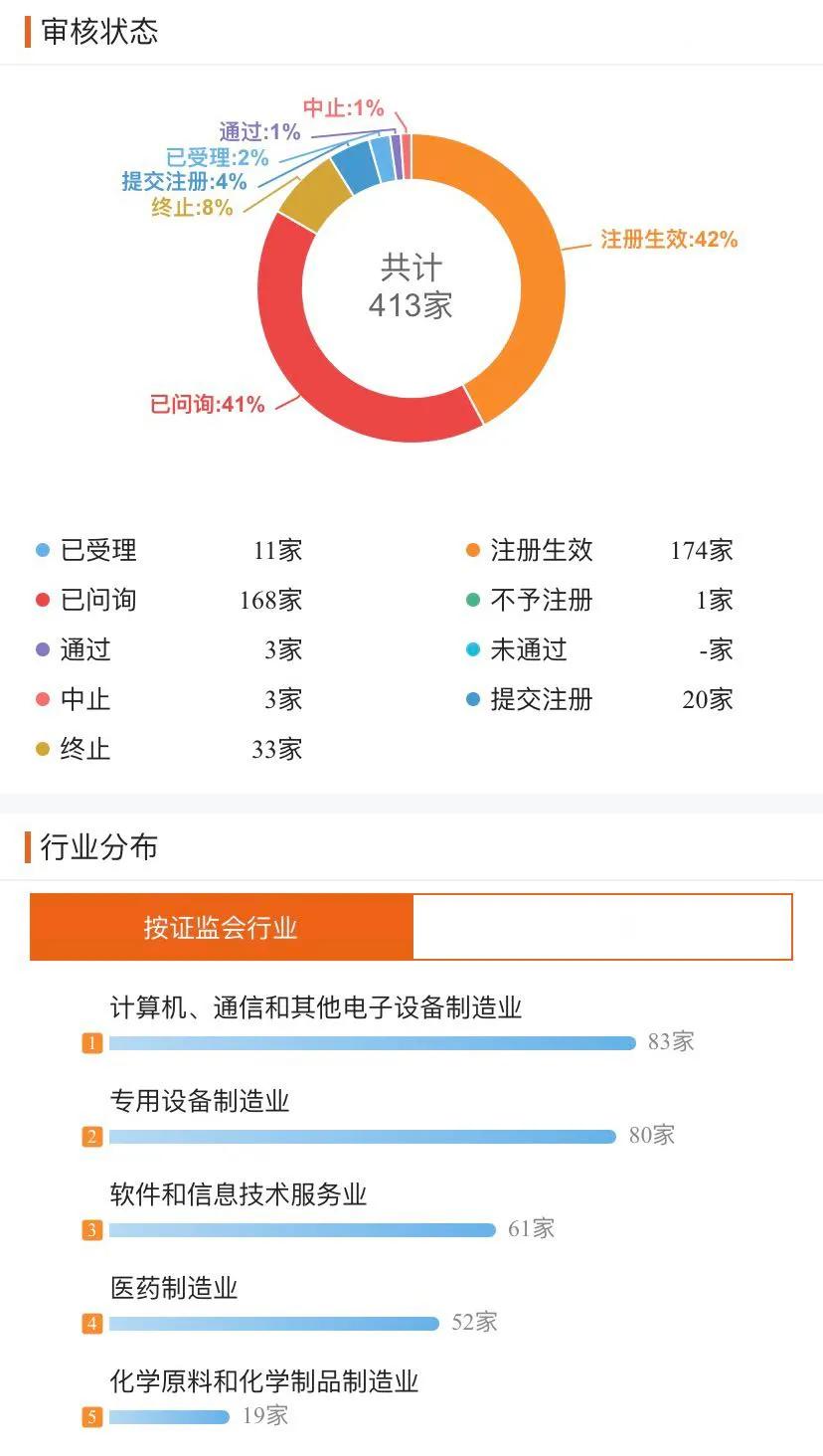 S2B2X电商体系 第146页