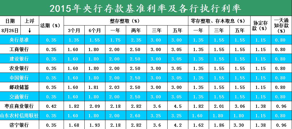 S2B2X电商体系 第145页
