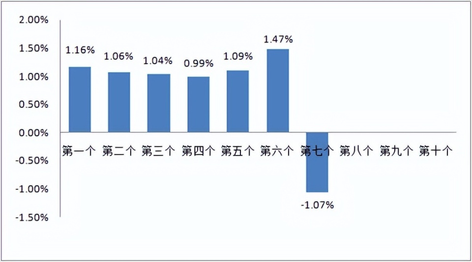 今日油价动态，时代印记下的95号汽油价格影响与趋势分析