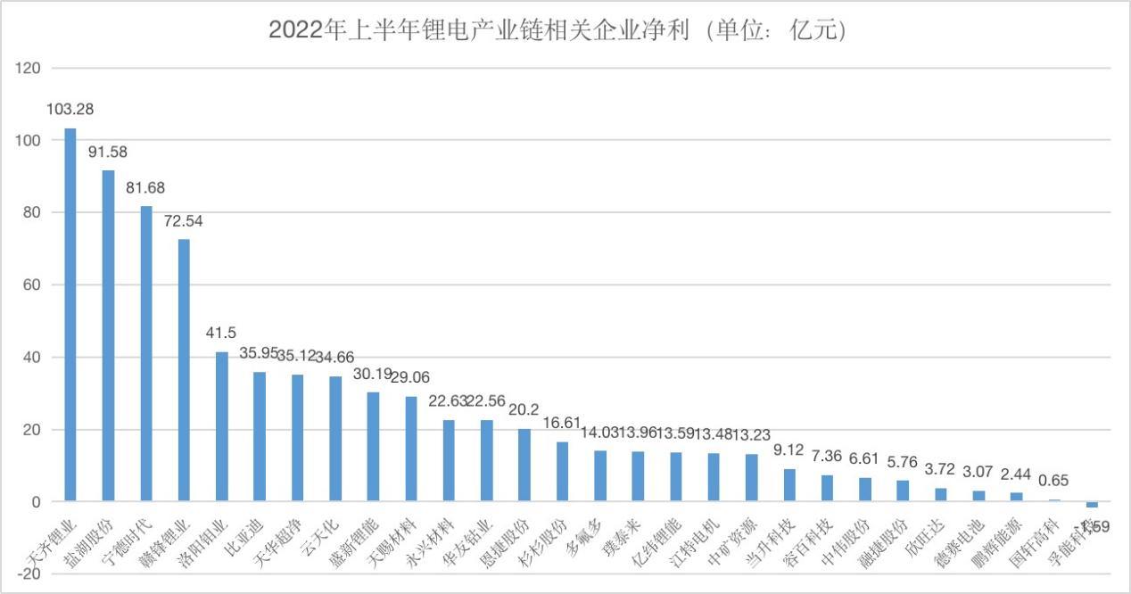 电子商务 第142页