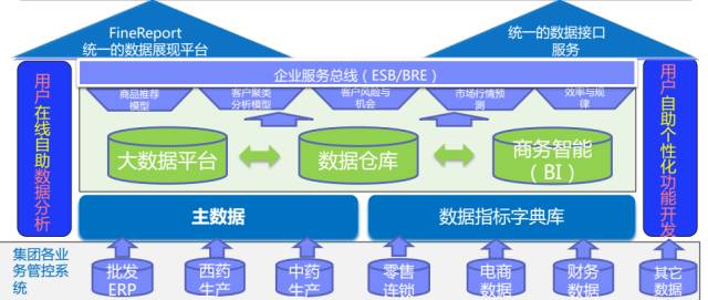S2B2X电商体系 第135页