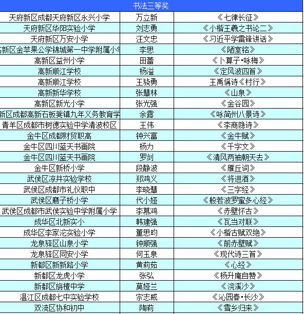 电子商务 第132页