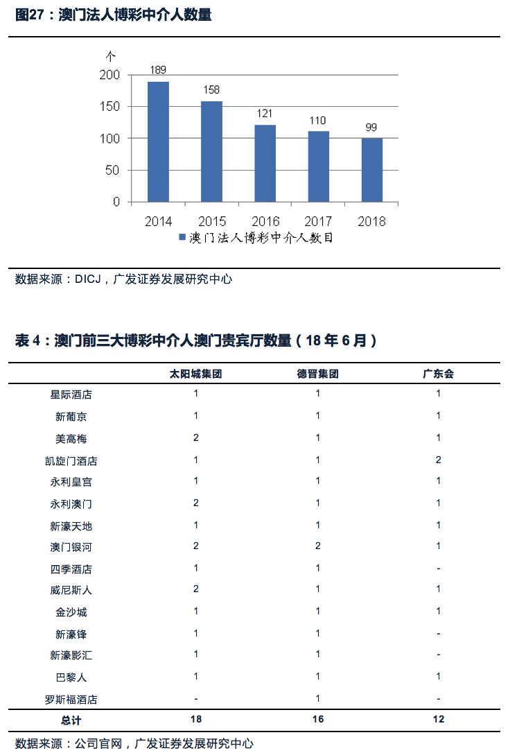 电子商务 第131页