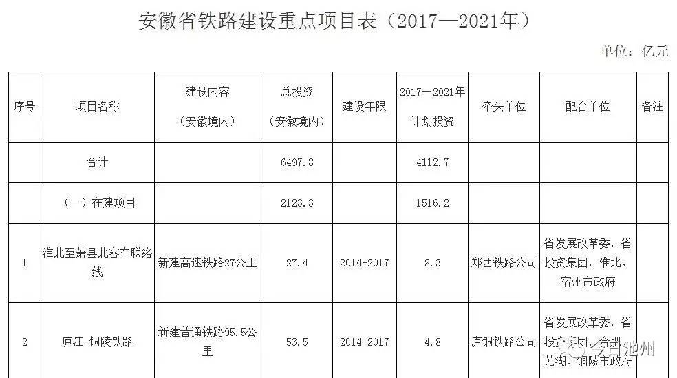 电子商务 第125页