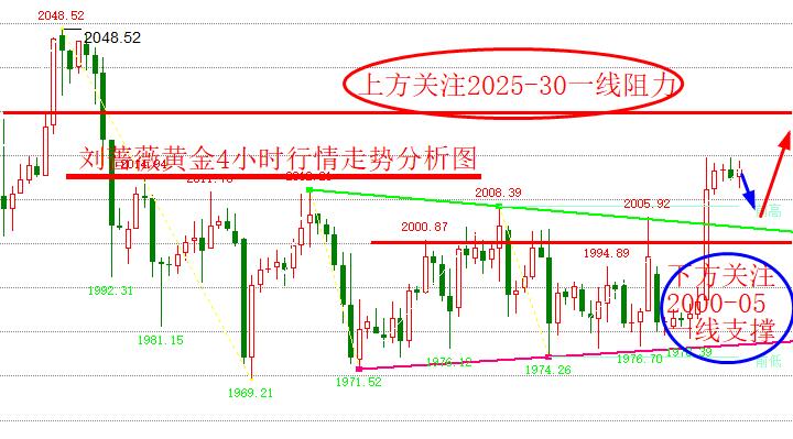 S2B2X电商体系 第123页