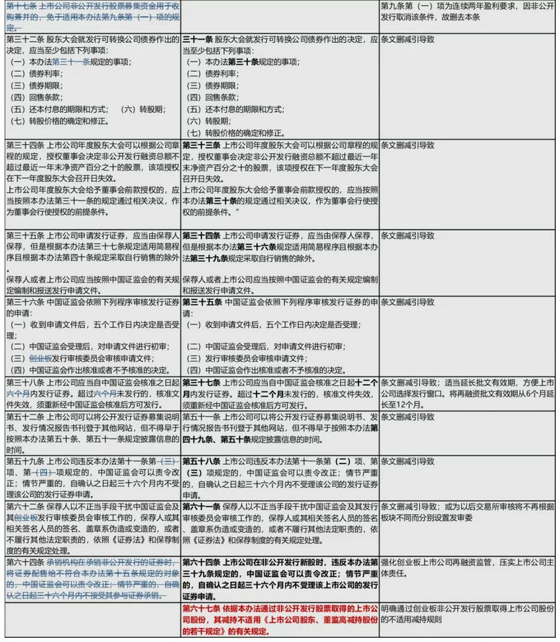 电子商务 第117页