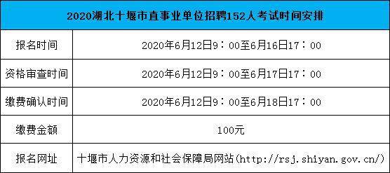十堰市最新招聘信息及动态更新