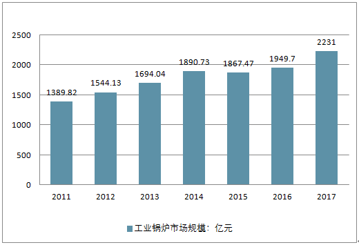 电子商务 第111页