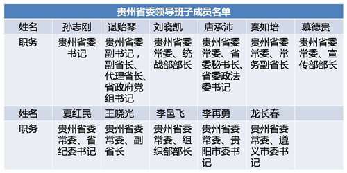 贵州省最新省委常委名单揭晓，探索小巷深处的独特风味