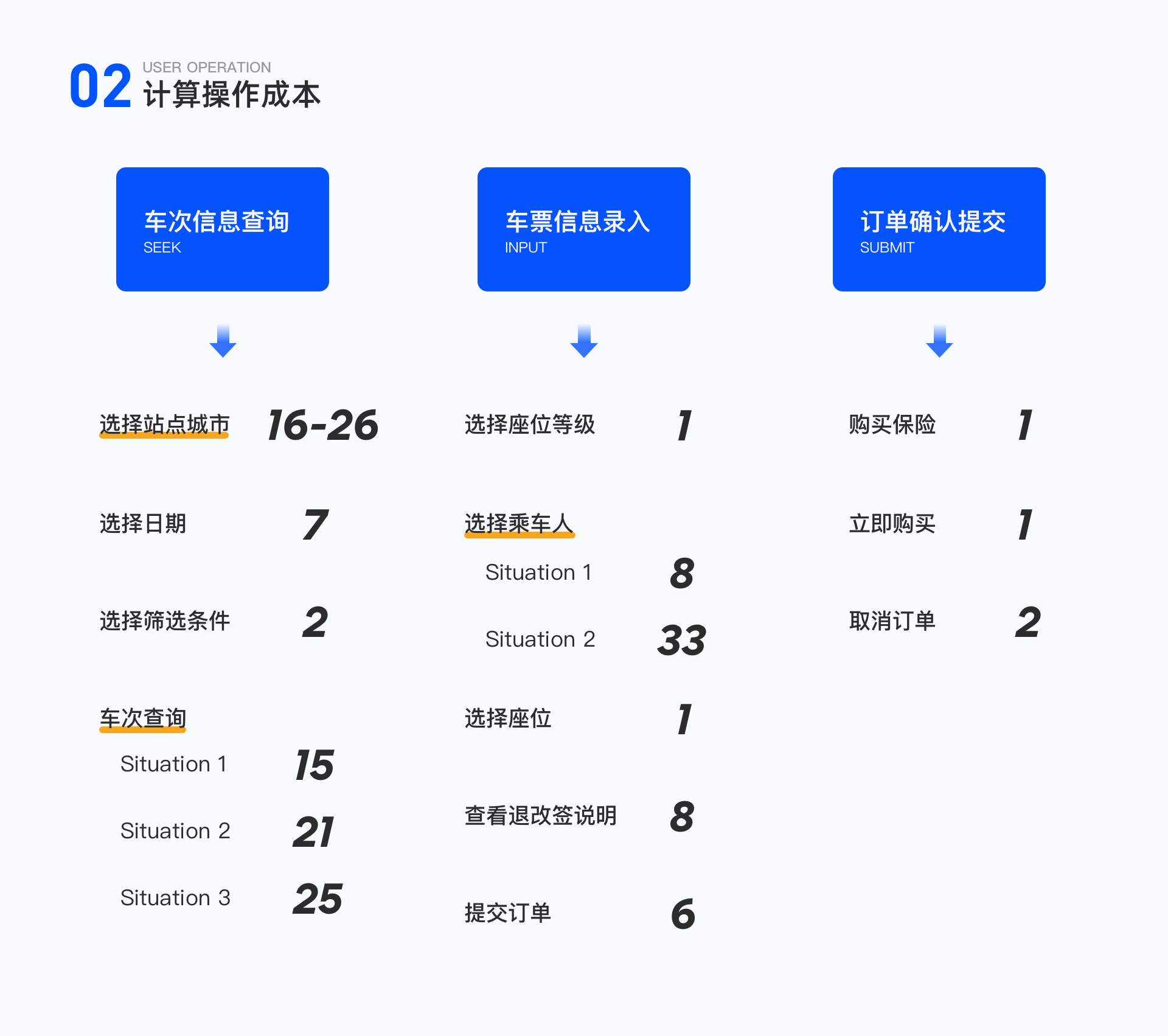 电子商务 第94页