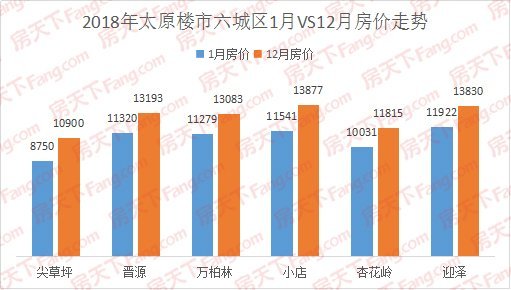 太原最新房价分析与观点阐述