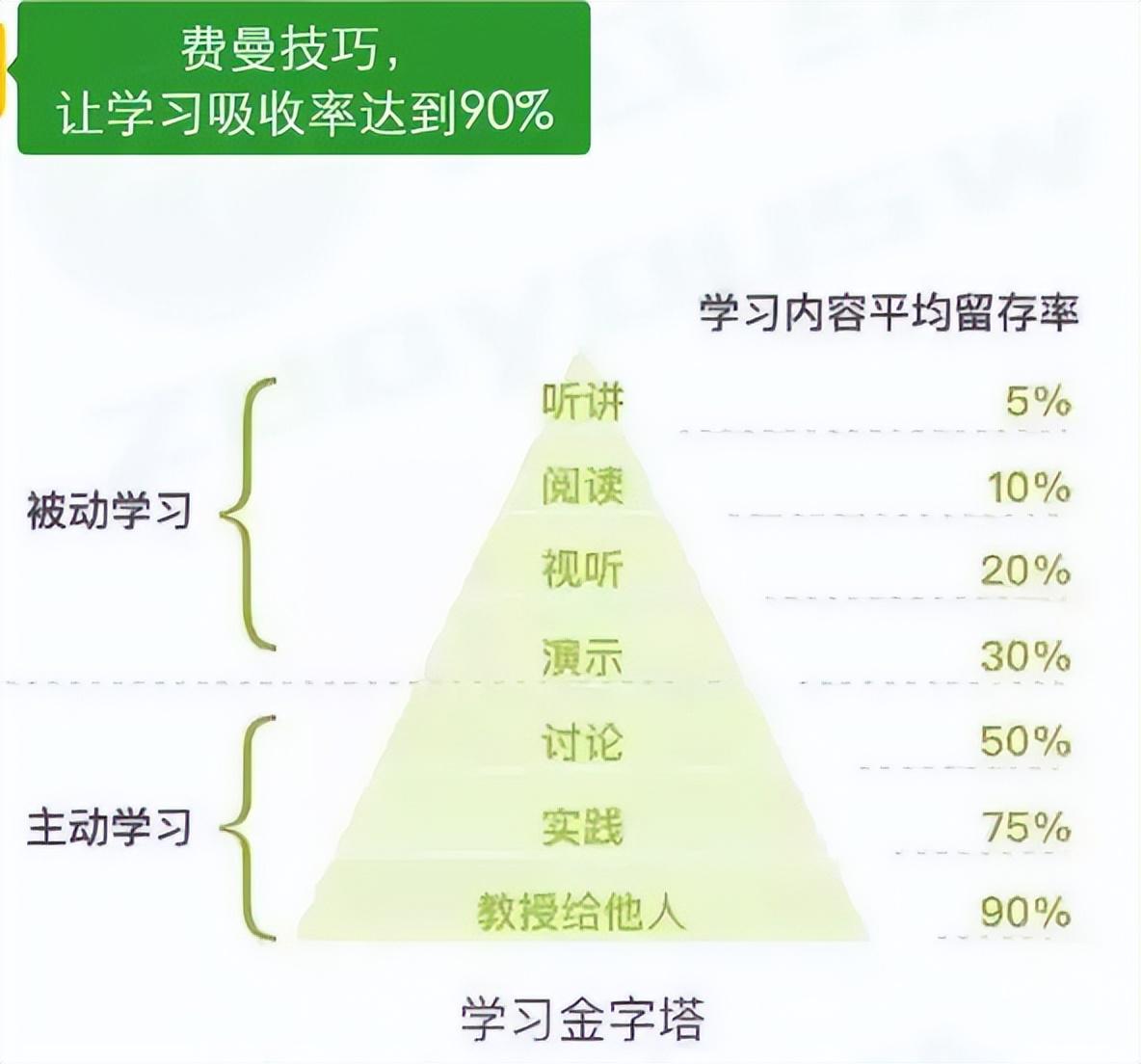 S2B2X电商体系 第91页