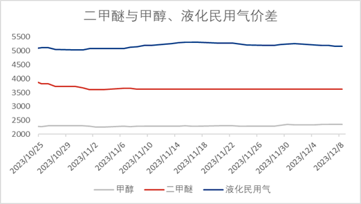 S2B2X电商体系 第89页