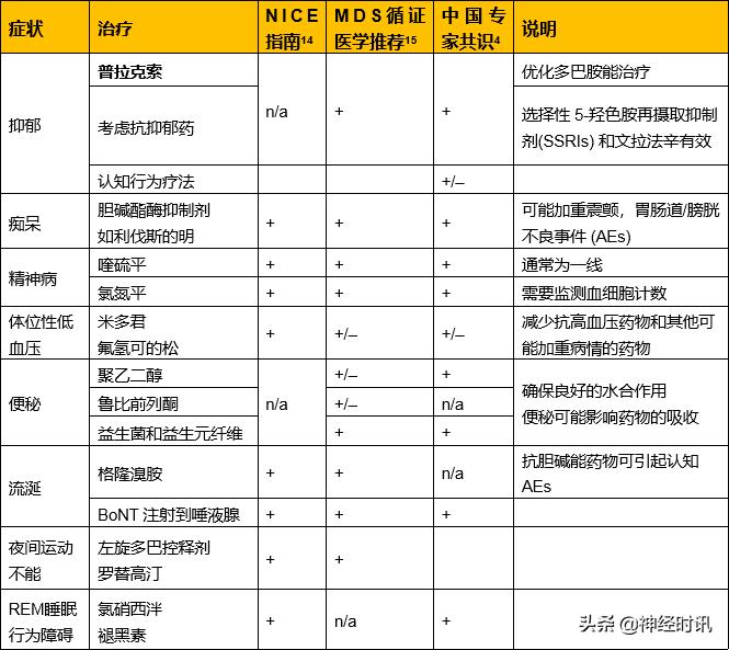 电子商务 第79页