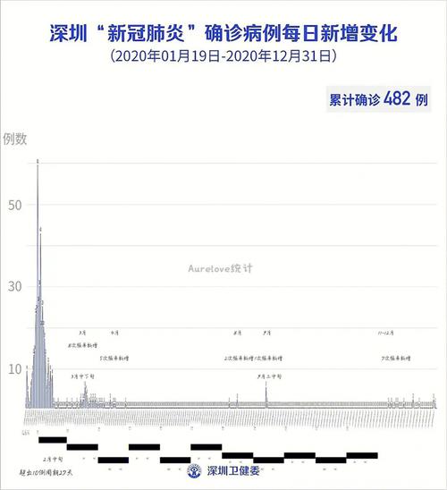 深圳市最新疫情动态与观点论述