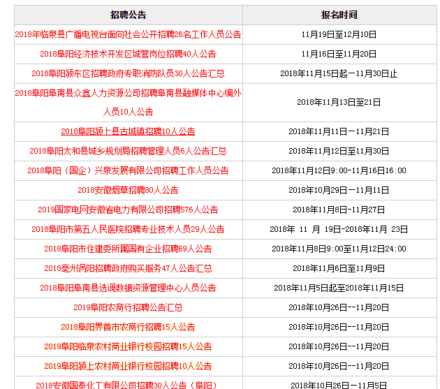阜阳最新招聘信息全面解析与观点论述